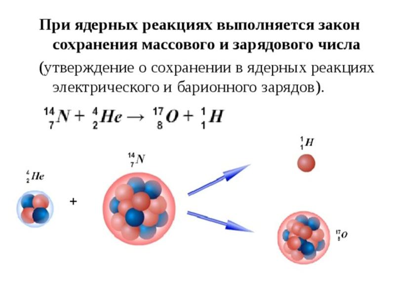 Презентация "Состав ядра. Ядерные силы. Ядерные реакции"