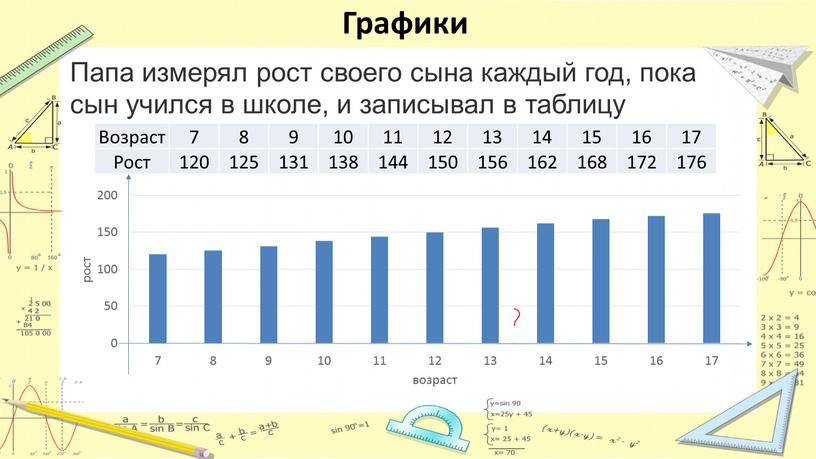 Графики Папа измерял рост своего сына каждый год, пока сын учился в школе, и записывал в таблицу