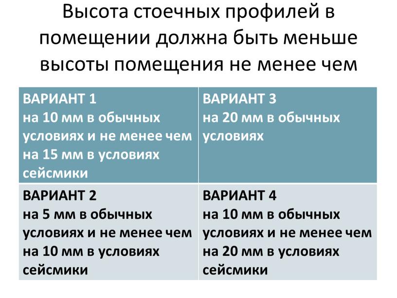 Высота стоечных профилей в помещении должна быть меньше высоты помещения не менее чем