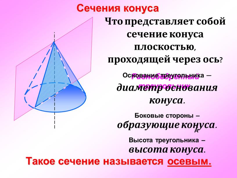 Сечения конуса Что представляет собой сечение конуса плоскостью, проходящей через ось?