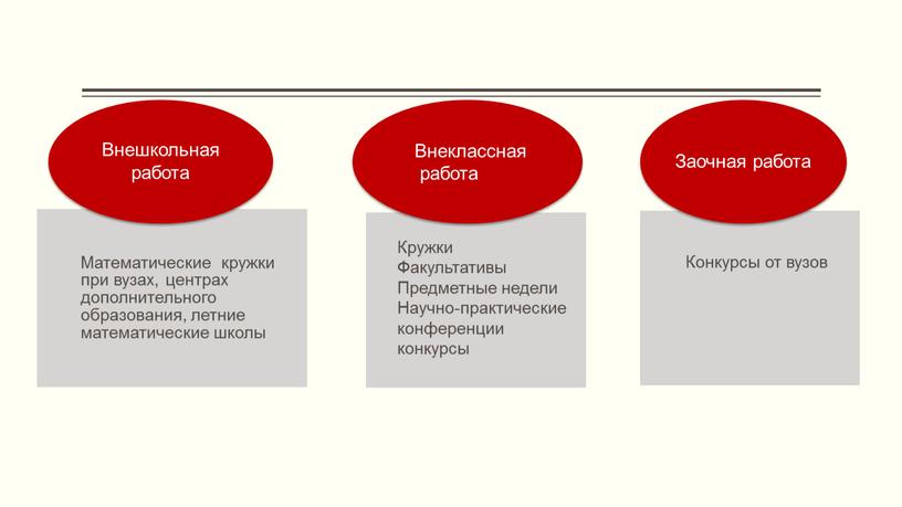 Внеклассная работа Кружки Факультативы