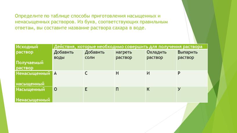 Определите по таблице способы приготовления насыщенных и ненасыщенных растворов