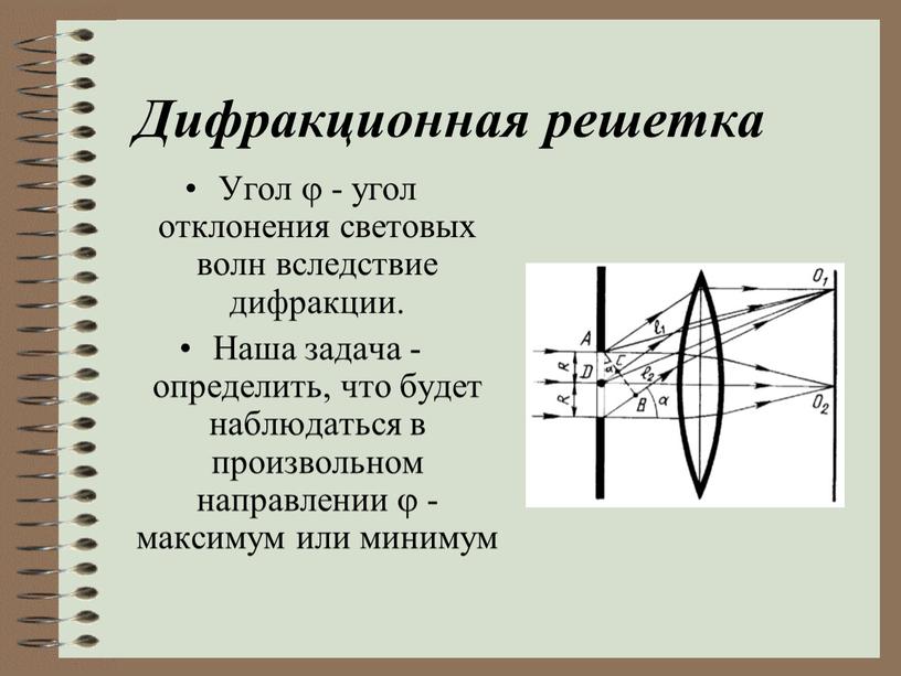 Дифракционная решетка Угол  - угол отклонения световых волн вследствие дифракции