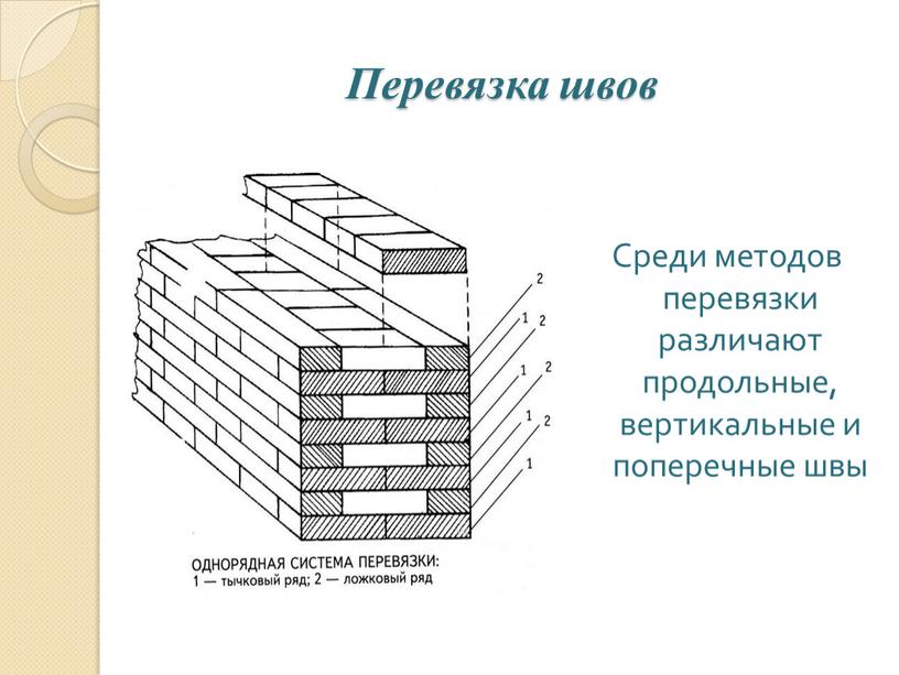 Перевязка швов Среди методов перевязки различают продольные, вертикальные и поперечные швы