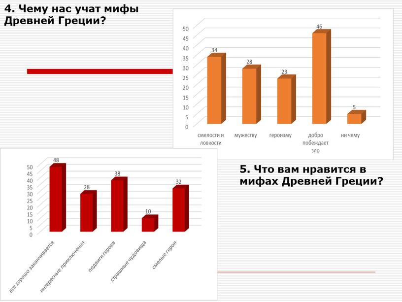 Чему нас учат мифы Древней Греции? 5