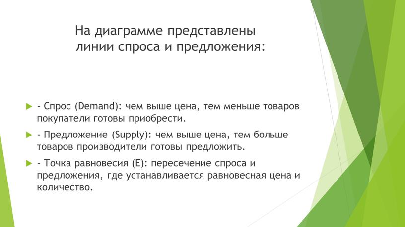 На диаграмме представлены линии спроса и предложения: -