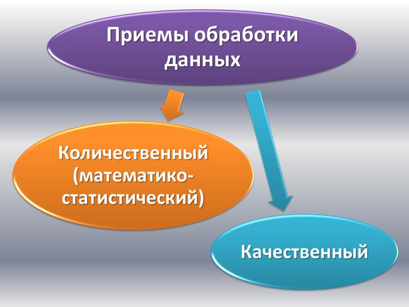 Современная психология, ее предмет и задачи 2 часть