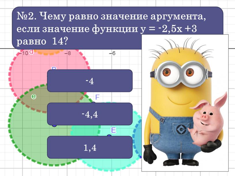 Чему равно значение аргумента, если значение функции у = -2,5х +3 равно 14? -4 -4,4 1,4