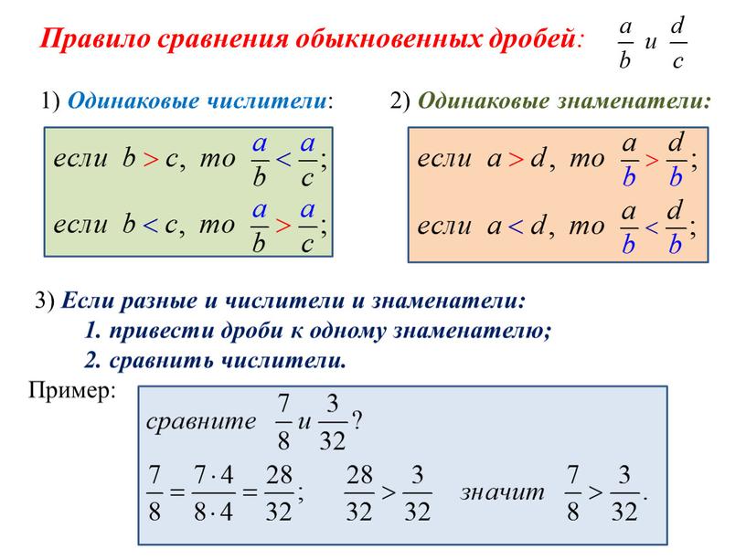 Правило сравнения обыкновенных дробей : 1)