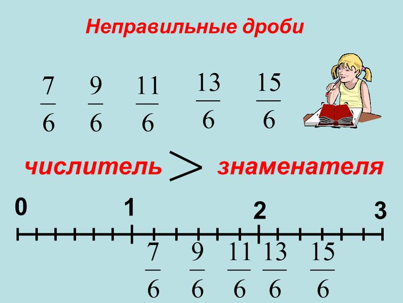 Неправильные дроби числитель знаменателя 0 2 1 3