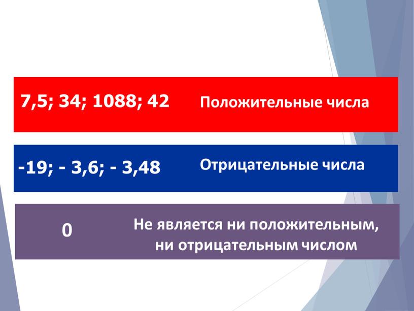 Положительные числа -19; - 3,6; - 3,48