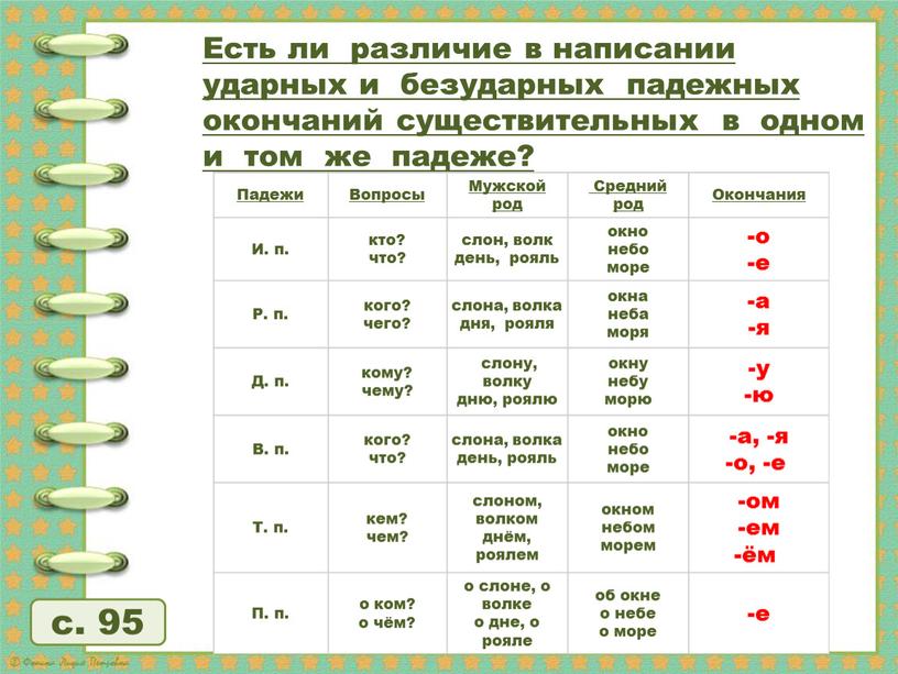 Работаем по таблице «Падежные окончания имён существительных 2 - го склонения»