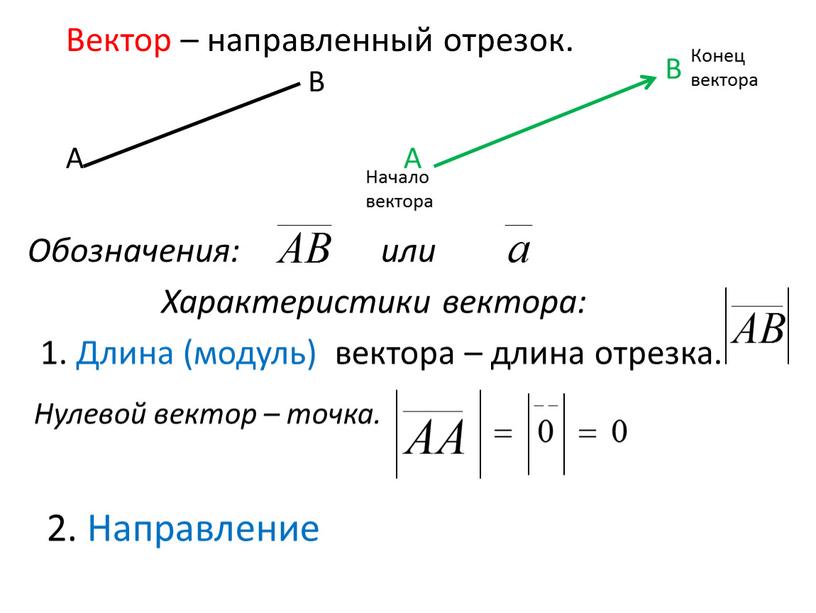 Вектор – направленный отрезок.