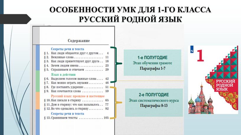 ОСОБЕННОСТИ УМК ДЛЯ 1-ГО КЛАССА