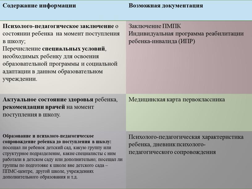 Содержание информации Возможная документация