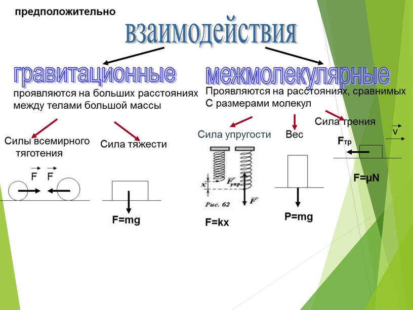 Силы всемирного тяготения