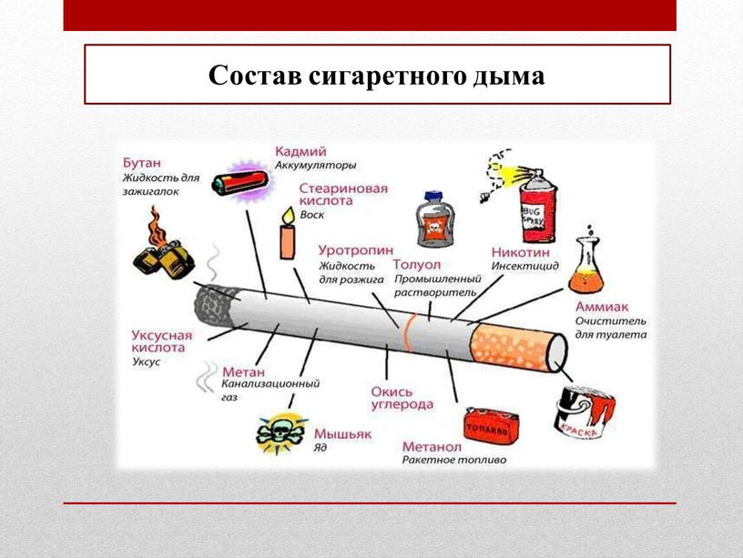 Состав сигаретного дыма