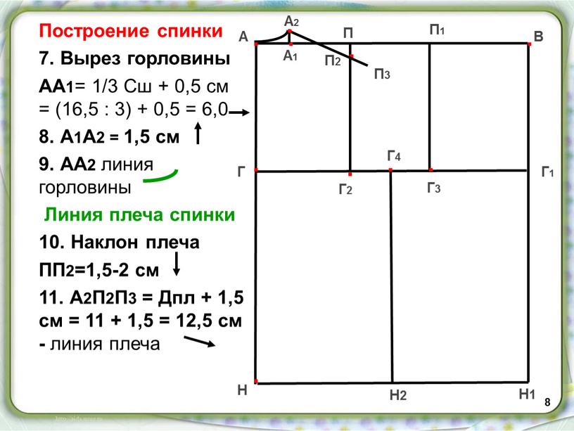 Построение спинки 7. Вырез горловины