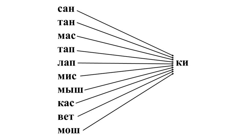 сан тан мас тап лап мис мыш кас вет мош ки