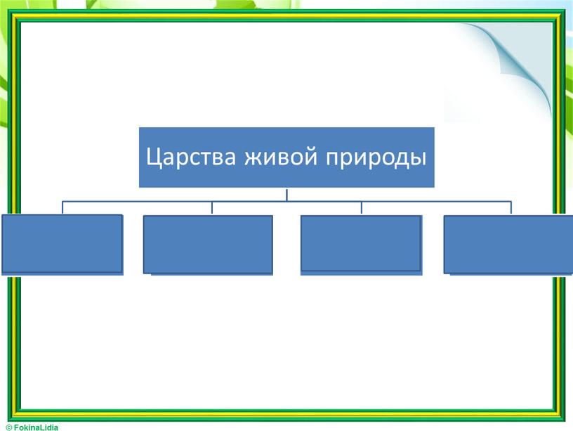 Биология – наука о живой природе