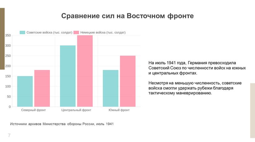 Источники архивов Министерства обороны