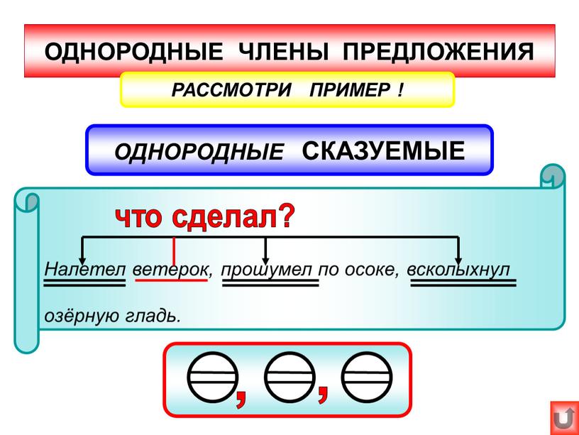 ОДНОРОДНЫЕ ЧЛЕНЫ ПРЕДЛОЖЕНИЯ