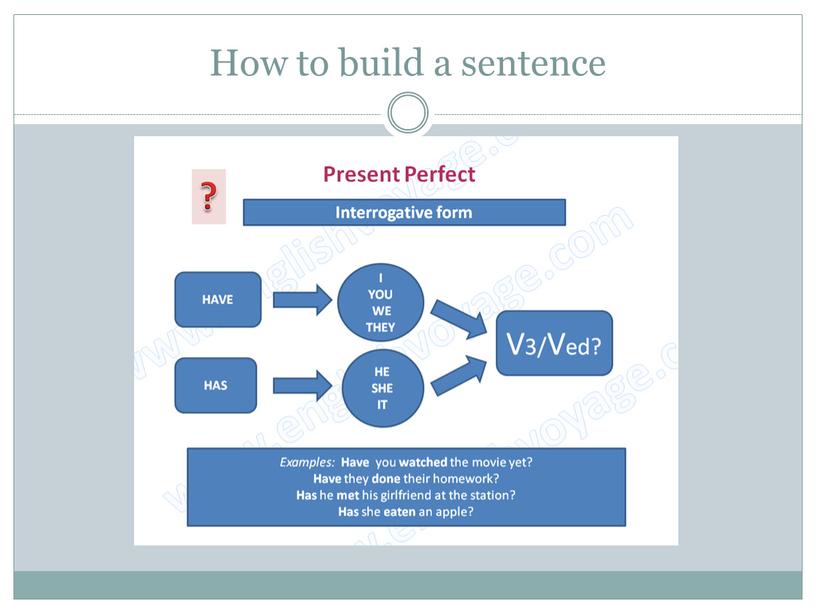 How to build a sentence