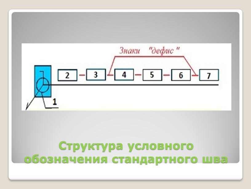 Структура условного обозначения стандартного шва