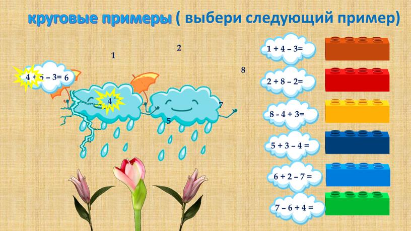 круговые примеры ( выбери следующий пример) 4 + 5 – 3= 6 1 2 8 7 5 4