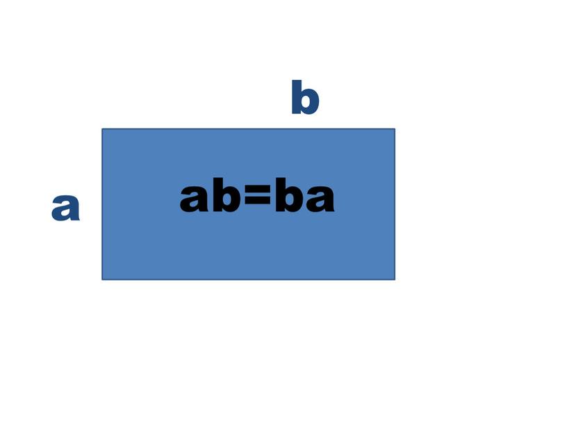 a b ab=ba