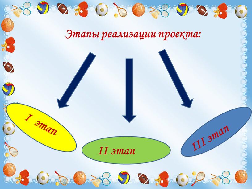 Этапы реализации проекта: I этап