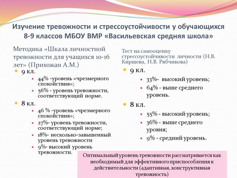 Изучение тревожности и стрессоустойчивости у обучающихся 8-9 классов