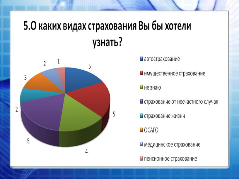 Формирование ИКТ компетенций в ПМ 01.03. «Интернет продажи страховых услуг»