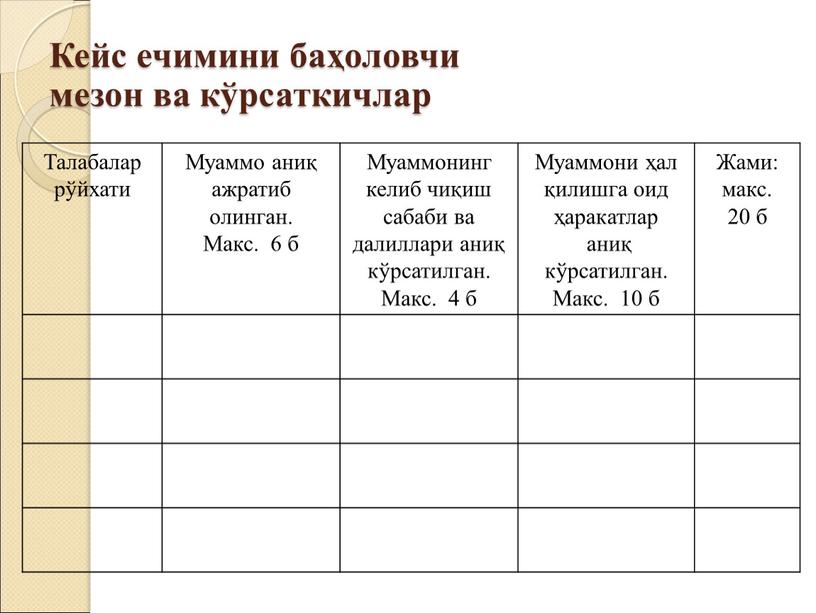 Кейс ечимини баҳоловчи мезон ва кўрсаткичлар