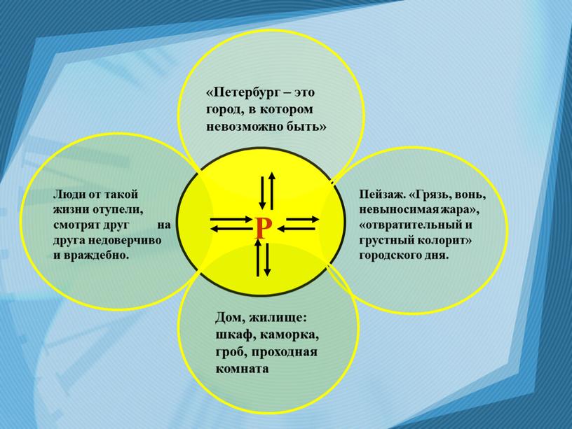 Петербург – это город, в котором невозможно быть»