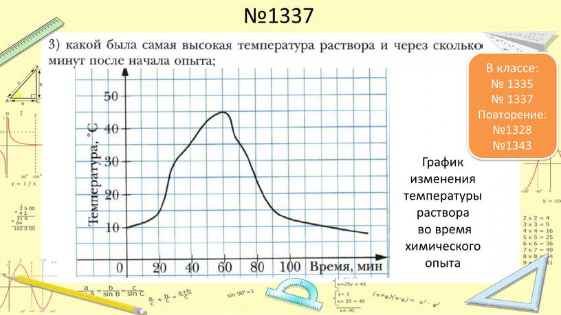 График изменения температуры раствора во время химического опыта