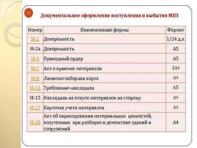 Ведение учета остатков хранящихся на складе строительных и вспомогательных материалов