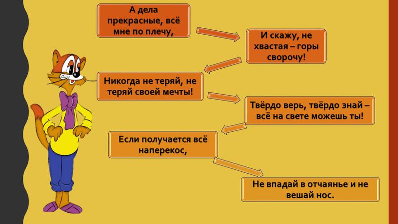 Презентация к уроку русского языка на тему: «Создание текстов изобразительного характера»