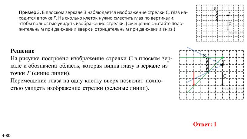 Пример 3. В плос­ком зер­ка­ле 3 на­блю­да­ет­ся изоб­ра­же­ние стрел­ки