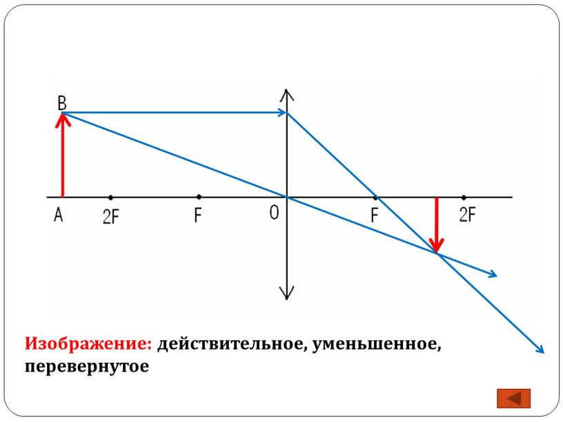 Изображение предмета действительное увеличенное перевернутое