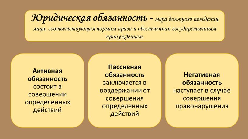 Юридическая обязанность - мера должного поведения лица, соответствующая нормам права и обеспеченная государственным принуждением