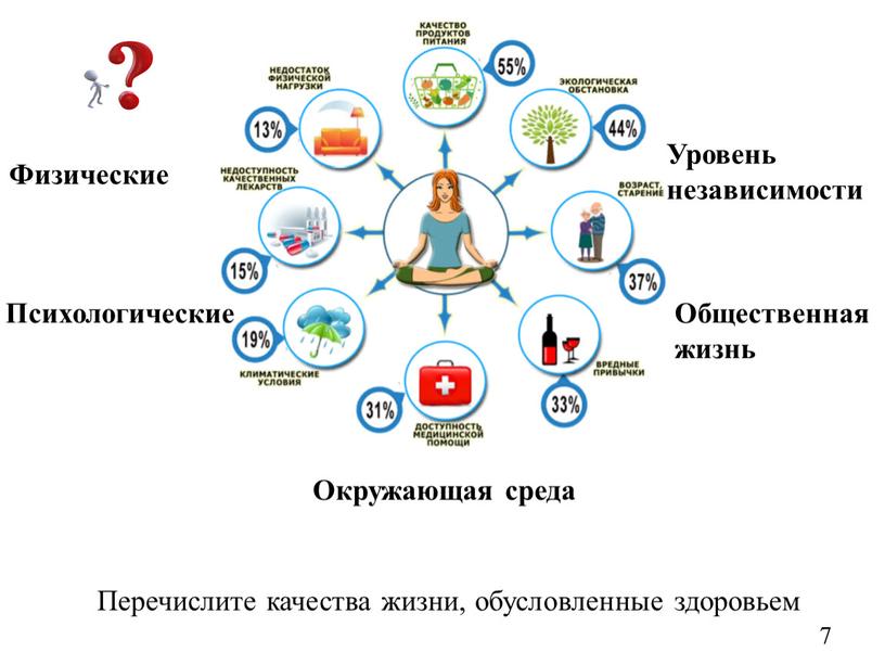 Перечислите качества жизни, обусловленные здоровьем