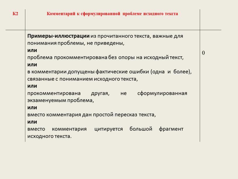 К2 Комментарий к сформулированной проблеме исходного текста