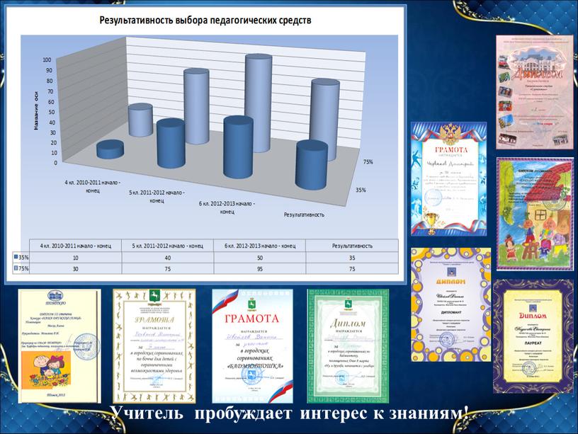 Учитель пробуждает интерес к знаниям!