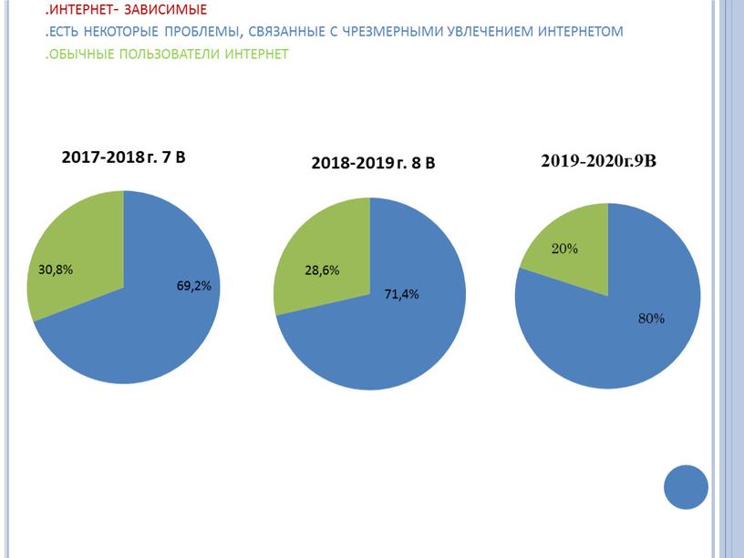 .интернет- зависимые .есть некоторые проблемы, связанные с чрезмерными увлечением интернетом .обычные пользователи интернет