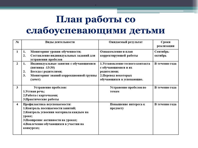 План работы со слабоуспевающими детьми №