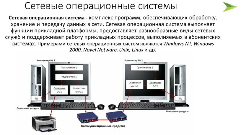 Сетевые операционные системы Сетевая операционная система - комплекс программ, обеспечивающих обработку, хранение и передачу данных в сети