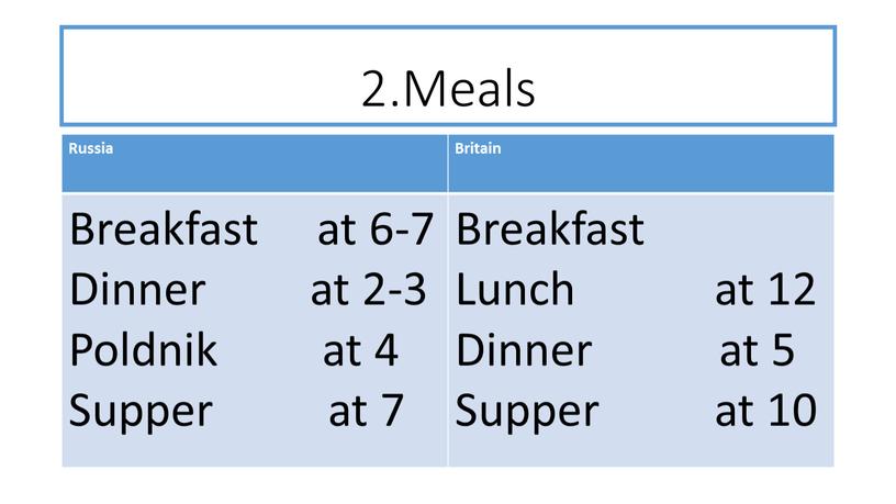 Russia Britain Breakfast at 6-7