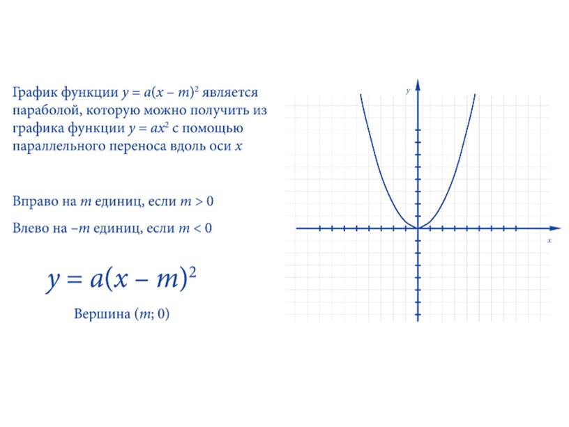 Построение графика функции у = а (х – m)² + n