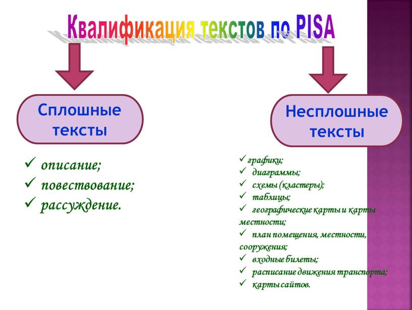 Квалификация текстов по PISA описание; повествование; рассуждение